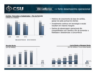 HQ*                               -

    $'        1   $                     $     61        $
! -                     '
                                                                      • < &                               2                     7
                  24,3                                  24,1
    20,1              20,9       20,6
                                                                      • A
       16,4                         17,0                       17,3


                                                                      • I -                                               $
                                                                                -                             *
                                                                       *                                              4

     2008             2009        2010                   1T11

                      CADASTRADOS           FATURADOS



              $                                                                                           $    $          4 $
                                                                                                                            7         $
!     )B      -   '                                                                            !     )B       -       /               (    '

                                  253,7
                                             240,8
                         213,9
                                                                                                              103,3
    156,7     159,2                                                                                94,3
                                                                                       71,2
                                                                        45,4   50,9
                                                                                                              46,3%
                                                                                       36,0%   40,4%
                                                            49,8       34,1%   34,4%                                                   45,7%
                                                                                                                                    21,1

    2006      2007       2008     2009       2010           1T11        2006   2007    2008    2009           2010                  1T11 16
 