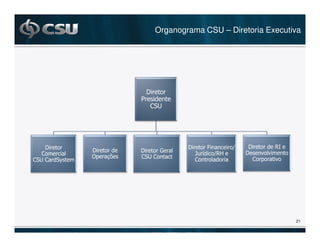 Organograma CSU – Diretoria Executiva




            =




=                       =       D         N   =   )A
        =   =    I                            =
                            M       N)<
    @




                                                       21
 