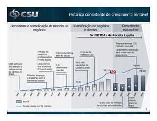 < &                                                         ?

                      $                      =           * $       &
             &                                                                                  ?



                                                                                )


                                                                                                    $
             3                                                                      o mercado de
                                                                                adquirência
                 *
                          3 @
                           (
                                              A
                                                                                                R$ 395
                                       ! !
                 !         "       !   #                           R$ 314                               R$ 383
                                       $

        2-            6
    2            2
                                                 R$ 96




                                                                                           C1
                                                                                            ./
3 A=
  "
                                                                                                0
                                                               %            %    #&         -
)       (   !    )B       -    '                                   &
                                                                                                             6
 