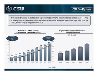•                   2                                  5                           *                     >                !9
                                                                                                                                C G/'
      •                   $             $                      *           2                              :/       9888         +./
           +1 1 3
             97            H       (          F./
                                                .           +1+.



                        )*     $        $' ! - '                                                    $   % &               $'     %
                        )*     $       $% ' ! - '
                                             2                                                           %            (
                                                                                                           !
                                                                                                           /          '
          I 1
           ) ,H                                                           I 1
                                                                           ) ,H
          93
           1                                                              93
                                                                           1
          ",
           +                                                              !,
700                                                                               8,00


                                                                                  7,00
                                                                                                                                      55%
600


                                                                                  6,00                                    45%
500

                                                                                  5,00
                                                                                                               38%
400
                                                                                                        31%
                                                                                  4,00

300
                                                                                             25%
                                                                                  3,00

200
                                                                                  2,00


100
                                                                                  1,00


 0                                                                                0,00

          2001   2002   2003   2004    2005   2006   2007   2008   2009   2010*              2010       2013   2017       2020        2025


                                                                          D          3                                                       5
 