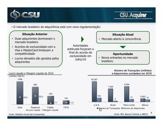 •                      2                      ( 4           ?                            $

                    -                  % $$                                                                  -                     .
    • =                 (                                                                        •               2      L              4
                         2
    •                          5
        E                                                                       *
                                                                       *
                                                                                                                     $ %
                                                                        5
    •                                  $                                                         • %
                                                                              M - N91
            (                                                                                      2



            (                          (           +1 1
                                                     9
! -           BN/'
            1098                                                                        65,387

                                 840                                                                                      8,594
                                                                                                         7,090


                                                    405
                                       53,5                                                  105                                           0,953 12
                    45,8                                        194                                                               10
                                                                                                                 4
                                                          7,7          11,3
                                                                                          U.S.A.           Brasil        Reino Unido        México
            Cielo             Redecard            Fidelity      TSYS                             Número de Transações    Número de Adquirentes
                           Lucro Líquido       Margem Líquida
                                                                                                                                                      :
D       )       &                          -                                                                     D      A7                    3
 