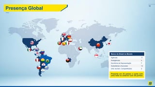 10
Presença Global
Banco do Brasil no Mundo
Presente em 24 países e conta com
uma rede no exterior com 38 pontos
Agências
Subagências
Escritórios de Representação
Subsidiárias e Sucursais
Unid. de Serv. Compartilhados
11
4
7
14
2
10
 