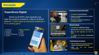 12
12
Atendimento Especializado MPE
 16 agências especializadas.
 Projeto de expansão do novo modelo
para todo Brasil.
 Previsão de abertura de outras 37
Unidades em 2016.
BB Estilo Digital
 104 Agências² BB Estilo Digital.
 Mais de 500 mil clientes beneficiados.
 Mais de 200 agências ao final de
2016.
 1,3 milhão de clientes beneficiados
em 2016.
Dentre os 20 APPs mais presentes nas
telas dos usuários brasileiros, o Banco do Brasil
está em 1º entre todas as empresas brasileiras e
6º no ranking geral:¹
(1) Fonte: Pesquisa da Mobile Time/Opinion Box – Abril/2016. (2) Referente a Maio/2016.
1. WhatsApp
2. Facebook
3. Instagram
4. Facebook Messenger
5. Youtube
6. Banco do Brasil
7. Twitter
8. Gmail
9. Chrome
10. Waze
Experiência Digital
Portal Solução de Dívidas
 R$ 2,2 bilhões em acordos fechados
desde o lançamento do Portal.
 Mais de 218 mil clientes
beneficiados.
Joinville Branch
Inovação
 