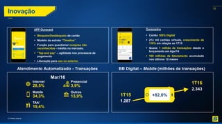 13
13
Atendimento Automatizado - Transações BB Digital – Mobile (milhões de transações)
1.287
2.343
APP Ourocard
 Bloqueio/Desbloqueio de cartão
 Modelo de extrato “Timeline”
 Função para questionar compras não
reconhecidas - inédita no mercado.
 “Tap and pay” – agilidade nos processos de
pagamento
 Liberação para uso no exterior.
Ourocard-e
 Cartão 100% Digital
 212 mil cartões virtuais, crescimento de
118% em relação ao 1T15
 Quase 1 milhão de transações desde o
lançamento em Ago/14
 160 milhões de faturamento acumulado
nos últimos 12 meses
(1) Rede própria.
1T15
1T16
Mar/16
Internet
28,5%
Mobile
34,3%
TAA¹
19,4%
Presencial
3,9%
Outros
13,9% +82,0%
Inovação
 