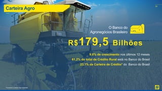 24
Carteira Agro
9,8% de crescimento nos últimos 12 meses
61,2% do total de Crédito Rural está no Banco do Brasil
23,1% da Carteira de Crédito* do Banco do Brasil
O Banco do
Agronegócios Brasileiro
R$179,5 Bilhões
24
*Considera a carteira Agro Ampliada
 