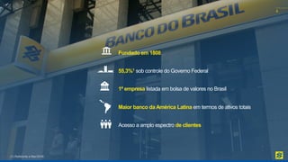5
Fundado em 1808
55,3%1 sob controle do Governo Federal
Maior banco da América Latina em termos de ativos totais
Acesso a amplo espectro de clientes
5
1ª empresa listada em bolsa de valores no Brasil
(1) Referente a Mar/2016.
 