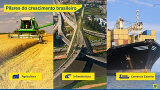 77
Pilares do crescimento brasileiro
Agricultura Comércio Exterior
Infraestrutura
77
 