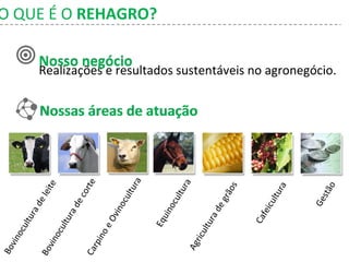 Nosso negócio  Nossas áreas de atuação Realizações e resultados sustentáveis no agronegócio. Nosso negócio  Nossas áreas de atuação Bovinocultura de leite Bovinocultura de corte Carpino e Ovinocultura Agricultura de grãos Cafeicultura Gestão Equinocultura O QUE É O  REHAGRO? 