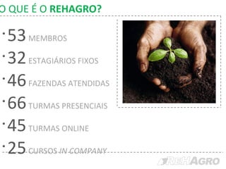 O QUE É O  REHAGRO? 53   MEMBROS 32   ESTAGIÁRIOS FIXOS 46   FAZENDAS ATENDIDAS 66   TURMAS PRESENCIAIS 45   TURMAS ONLINE 25   CURSOS  IN COMPANY 