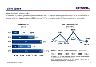 33.8%
38.3%
Sales Speed
Sales Over Supply of 18.5% in 2Q11.
Under RET1, a purchase agreement only becomes effective after CEF approves the mortgage credit facility. If we do not consider RET1
projects, Sales Over Supply would achieve 20.6%, whereas 51%* of the units launched in 2Q11 were sold during the same quarter
Sales Over Supply (VSO)
(Total PSV)
Sales Speed (%)
(Units)
20% 31%2T11 51%*
20.6%
23.7%
19.4% 20.8%
27.6%
22.1%
18.5%
1Q10 2Q10 3Q10 4Q10 1Q11 2Q11
With 0.3. MW project Without 0.3. mw project
20
2Q10 and 4Q10: the sales speed was positively impacted by the immediate
recognition 0-3 m.w. construction contracts
2Q11: was inegatively mpacted by the RET1 projects, in which sales are
subject to the mortgage facility approval from CEF.
* Not considering RET1 projects
Ex-RET1 project
89%
17%
87%
48%
4%
27%
4%
21%
3%
14%
1%2T10
3T10
4T10
1T11
3M 6M 9M 12M 15M
69%
92%
67%
97%
51%*
 