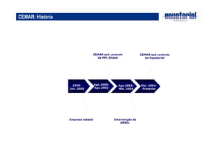 CEMAR sob controle
da Equatorial
CEMAR: História
1958-
Jun. 2000
Ago.2000-
Ago.2002
Ago.2002-
Mai. 2004
Mai. 2004-
Presente
Empresa estatal
CEMAR sob controle
da PPL Global
Intervenção da
ANEEL
 