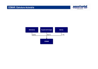 CEMAR: Estrutura Acionária
CEMAR
Outros
Equatorial Energia
Eletrobras
65,1% 1,3%
33,6%
 