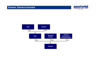 GNP
Geramar
Ligna
50%
25%
Servtech
Equatorial
Energia
Fundo de
Investimento em
Participações Brasil
50%
25%
50%
Geramar: Estrutura Acionária
 
