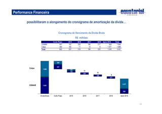 11 
Performance Financeira 
possibilitaram o alongamento do cronograma de amortização da dívida… 
Cronograma de Vencimento da Dívida Bruta 
R$ milhões 
Curto Prazo 2015 2016 2017 2018 Após 2018 Total 
CEMAR 447 1 52 2 05 186 217 458 1 .665 
Celpa 395 1 85 11 10 8 1.077 1 .686 
Total 842 3 37 2 16 196 225 1.535 3 .351 
 