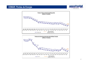17 
CEMAR: Perdas de Energia 
 