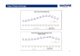 18 
Celpa: Perdas de Energia 
 