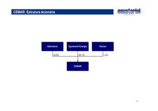 40 
CEMAR: Estrutura Acionária 
Eletrobras Equatorial Energia Outros 
33,6% 65,1% 1,3% 
CEMAR 
 
