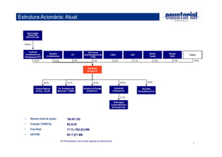 5 
Estrutura Acionária: Atual 
• Número total de ações: 
• Cotação (14/08/14): 
• Free float: 
• ADTV90: 
198.447.352 
R$ 25,05 
77.1% / R$3.833 MM 
R$ 17.871 MM 
ADTV90 representa o volume médio negociado nos últimos 90 dias 
 