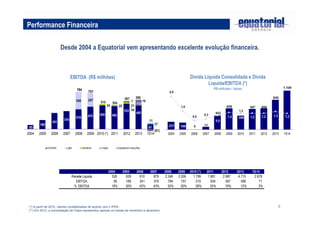 8 
Performance Financeira 
Desde 2004 a Equatorial vem apresentando excelente evolução financeira. 
EBITDA (R$ milhões) 
(*) A partir de 2010, valores contabilizados de acordo com o IFRS. 
(**) Em 2012, a consolidação de Celpa representou apenas os meses de novembro e dezembro. 
Dívida Líquida Consolidada e Dívida 
Líquida/EBITDA (*) 
R$ milhões / Vezes 
2004 2005 2006 2007 2008 2009 2010 (*) 2011 2012 2013 1S14 
Receita Líquida 5 26 6 29 810 8 79 2.346 2 .506 1.799 1.981 2.987 4.715 2.678 
EBITDA 85 1 89 341 3 79 784 7 57 510 504 567 586 71 
% EBITDA 16% 30% 42% 43% 33% 30% 28% 25% 19% 12% 3% 
 