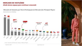 Lojas Renner S.A.Setembro 2019
MERCADO DE VESTUÁRIO
4,7%
10,0%
18,0%
12,2%
Ainda temos espaço para continuar crescendo
Mercado de Vestuário por País & Participação de Mercado dos Principais Players
14
(Receita Bruta em U$ bilhão)
Fonte: Tamanhos de Mercado: Statista e Website Players
 