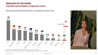Lojas Renner S.A.Setembro 2019
Penetração do Online de Vestuário nas Vendas do Varejo Total
MERCADO DE VESTUÁRIO
16
E grandes oportunidades no segmento online
Fonte: JPM – Brazil Apparel – Diving into online channel 14.06.2018
UBS – Brazil eCommerce – UBS Evidence Lab Inside: Like for Likes (Vol II) – 20.08.2019
2X
nos próximos 5
anos
 