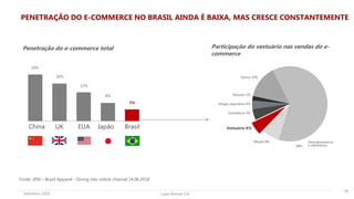 Lojas Renner S.A.Setembro 2019
20%
16%
12%
8%
5%
Fonte: JPM – Brazil Apparel – Diving into online channel 14.06.2018
Outros 15%
Veículos 2%
Artigos esportivos 4%
Cosméticos 5%
Vestuário 6%
Móveis 8% Eletrodomésticos
e eletrônicos60%
PENETRAÇÃO DO E-COMMERCE NO BRASIL AINDA É BAIXA, MAS CRESCE CONSTANTEMENTE
Penetração do e-commerce total
18
Participação do vestuário nas vendas do e-
commerce
 