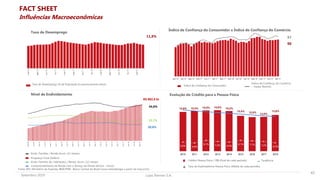 Lojas Renner S.A.Setembro 2019
11,8%
Fonte: IDV, Ministério da Fazenda, IBGE/PME , Banco Central do Brasil (nova metodologia a partir de março/11).
Índice de Confiança do Consumidor
Índice de Confiança do Comércio
– Varejo Restrito
Taxa de Desemprego (% da População Economicamente Ativa)
90
Taxa de Desemprego
Índice de Confiança do Consumidor x Índice de Confiança do Comércio
97
Poupança Total (Saldos)
Endiv. Famílias / Renda Acum. (12 meses)
Endiv. Famílias (Ex. habitação) / Renda Acum. (12 meses)
Comprometimento da Renda com o Serviço da Dívida (Amort. +Juros)
Tendência
Taxa de Inadimplência Pessoa Física (Média de cada período)
Crédito Pessoa Física / PIB (Final de cada período)
Evolução do Crédito para a Pessoa FísicaNível de Endividamento
R$ 802,6 bi
25,7%
20,6%
44,6%
FACT SHEET
14,9% 15,2% 15,5% 15,6% 15,2%
13,4% 12,9%
13,0%
13,8%
6,5% 5,8%
8,1% 7,2% 6,6%
8,1% 7,7% 7,2%
6,0%
2010 2011 2012 2013 2014 2015 2016 2017 2018
43
Influências Macroeconômicas
 