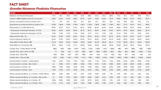 Lojas Renner S.A.Setembro 2019
46
Grandes Números Produtos Financeiros
FACT SHEET
(R$ MM) 2010 2011 2012 2013 2014 2015 2016 2017 2018 3T15 3T16 3T17 3T18 3T19
Resultado de Produtos Financeiros 121,0 125,1 148,9 173,9 217,6 208,4 251,3 331,6 349,4 47,9 65,3 97,8 86,6 103,3
% Sobre o EBITDA Ajustado Total da Com panhia 24,0% 21,0% 21,0% 20,8% 20,7% 16,7% 18,8% 22,5% 19,7% 20,8% 28,5% 32,7% 25,0% 28,7%
Núm ero de Cartões no final do período (m m ) 17,1 19,0 20,8 22,5 24,3 26,0 27,4 28,8 30,6 25,6 26,9 28,4 30,0 31,9
Quantidade de cartões em itidos no período (m il) 1.878,0 1.904,0 1.739,0 1.735,9 1.790,1 1.700,8 1.392,6 1.468,1 1.736,0 396,1 317,9 347,8 416,7 460,5
Participação do Cartão Renner (%) 56,6% 54,7% 52,1% 51,4% 49,7% 48,8% 48,3% 45,2% 44,2% 49,8% 49,5% 45,7% 45,2% 44,4%
Participação Vendas sem Encargos - 0+5 (%) 43,6% 42,8% 40,2% 39,5% 39,1% 39,1% 39,5% 37,6% 37,6% 39,7% 40,4% 38,3% 38,6% 38,1%
Participação Vendas com Encargos - 0+8 (%) 13,0% 11,9% 11,9% 11,9% 10,6% 9,7% 8,7% 7,6% 6,6% 10,1% 8,9% 7,4% 6,6% 6,3%
Pagam entos à Vista (%) 23,4% 23,8% 24,9% 25,4% 26,3% 26,5% 26,3% 27,4% 26,7% 25,4% 25,3% 26,7% 25,7% 24,2%
Outros Cartões de Crédito (%) 20,0% 21,5% 23,0% 23,2% 24,0% 24,7% 25,5% 27,4% 29,1% 24,8% 25,2% 27,6% 29,0% 30,8%
Ticket Médio Cartão Renner (R$) 132,16 145,53 154,95 163,68 176,28 184,48 191,46 195,29 201,41 177,97 182,03 185,31 192,06 200,20
Ticket Médio da Com panhia (R$) 97,65 105,01 111,90 117,31 126,56 134,04 140,40 144,06 149,02 130,62 134,70 139,31 144,29 150,74
Carteira Total - Cartão Renner (m il R$) 690,6 796,4 932,6 1.061,8 1.205,3 1.270,5 1.256,8 1.181,2 1.282,8 990,7 961,5 908,9 959,2 1.005,9
Carteira Total - Meu Cartão (m il R$) 1,7 28,6 90,7 175,3 338,0 455,2 529,5 1.063,4 1.452,1 408,3 492,1 882,6 1.206,3 1.772,8
Carteira Total - EP (m il R$) 104,8 108,0 120,7 142,4 168,9 179,4 144,6 71,9 50,8 194,3 167,1 89,0 55,4 53,7
Carteira Total - Total (m il R$) 797,2 933,0 1.144,0 1.379,5 1.712,2 1.905,1 1.930,9 2.316,5 2.785,7 1.593,3 1.620,7 1.880,5 2.220,9 2.832,4
Vencidos sobre a Carteira - Cartão Renner 11,2% 12,5% 11,9% 11,9% 12,0% 12,8% 11,7% 12,4% 11,2% 20,5% 19,7% 19,4% 18,8% 21,6%
Vencidos sobre a Carteira - Meu Cartão na 16,9% 22,1% 16,6% 16,9% 17,8% 18,1% 21,6% 18,6% 23,8% 24,2% 26,5% 22,9% 20,0%
Vencidos sobre a Carteira - EP 16,5% 17,8% 15,8% 15,3% 15,2% 17,9% 16,8% 18,0% 22,0% 16,5% 16,8% 16,9% 20,5% 23,5%
Vencidos sobre a Carteira - Total 11,9% 13,3% 13,1% 12,9% 13,4% 14,4% 13,8% 16,8% 15,3% 20,8% 20,8% 22,3% 21,0% 20,6%
Perdas, Líquidas das Recup. s/ a Carteira - Cartão Renner 9,8% 10,3% 9,9% 9,1% 9,7% 13,0% 10,0% 9,3% 7,7% 4,3% 3,9% 3,1% 3,4% 4,4%
Perdas, Líquidas das Recup. s/ a Carteira - Meu Cartão na 9,5% 17,0% 13,6% 13,9% 16,9% 19,6% 13,1% 12,5% 4,8% 5,1% 2,9% 3,8% 3,2%
Perdas, Líquidas das Recup. s/ a Carteira - EP 19,4% 22,6% 15,5% 15,5% 14,4% 22,1% 22,4% 10,3% 1,4% 5,2% 6,1% 4,0% 1,6% 2,3%
Perdas, Líquidas das Recup. s/ a Carteira - Total 11,1% 11,7% 11,0% 10,3% 11,0% 14,8% 13,6% 11,0% 10,1% 4,5% 4,5% 3,1% 3,6% 3,6%
 