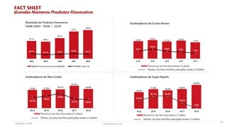 Lojas Renner S.A.Setembro 2019
Resultado de Produtos Financeiros
CAGR (2014 – 2018) = 12,6%
Inadimplência do Cartão Renner
Inadimplência do Saque RápidoInadimplência do Meu Cartão
217,6 208,4
251,3
331,6
349,4
20,7% 16,7% 18,8% 22,5% 19,7%
2014 2015 2016 2017 2018
EBITDA Produtos Financ eiros (R$ MM) PF/EBITDA Tota l (%)
12,0%
12,8%
11,7%
12,4%
11,2%
9,7%
13,0%
10,0% 9,3%
7,7%
2014 2015 2016 2017 2018
17,6% 17,8%
18,1%
21,6%
18,6%
14,4%
16,9%
19,6%
13,1% 12,5%
2014 2015 2016 2017 2018
15,2%
17,9%
16,8%
18,0%
22,0%
14,4%
22,1% 22,4%
10,3%
1,4%
2014 2015 2016 2017 2018
47
FACT SHEET
Grandes Números Produtos Financeiros
 