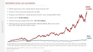 Dezembro 2018 Lojas Renner S.A. 10
 LREN3 negociada na B3, capital aberto desde maio de 1967
 Listada no Novo Mercado desde julho de 2005
 Programa de ADR Nível 1, desde fevereiro de 2017, sob o símbolo LRENY (OTC)1
 Market Cap2 = R$ 30,5 bilhões
 Volume Financeiro Médio Diário LTM2 = R$ 118,3 milhões
 Participação nos índices da B3: IBOVESPA, IBRX100, IBRX50, IBRA, ICO2, ICON,
IGC, IGCT, IGNM, ISE, ITAG, IVBX e MLCX
1 - Mais informações sobre o Programa de ADRs da Companhia no site de Relações com Investidores.
2 – Base 28 de dezembro de 2018
LREN3
+4.240%
IBOV
+347%
RETORNO TOTAL AO ACIONISTA
QUEMSOMOS
 