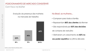 Dezembro 2018 Lojas Renner S.A.
45%
90’s 2010’s
60%
Evolução da presença das mulheres
no mercado de trabalho
• Compram para toda a família
• Representam 80% dos clientes da Renner
• São responsáveis por 83% das decisões
de compras de vestuário
• Obtiveram um crescimento de 82% no
seu poder aquisitivo na última década22%
80’s
19
Fonte: Jornal Valor Econômico 2014
No Brasil, as mulheres...
POSICIONAMENTO DE MERCADO CONSISTENTE
Com Foco na Mulher
OQUENOSTROUXEATÉAQUI
 