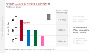 Dezembro 2018 Lojas Renner S.A.
A
B
C
+
-
+
-
Renner
ClassesSociais
+
-
20
Fonte: Ibope Inteligência 2015 e Revista IstoÉ Dinheiro - Pesquisa de Orçamento Familiar (POF) – IBGE
R$ 20.273,00
R$ 1.910,00
R$ 5.351,00
Renda Familiar
Mensal Média
POSICIONAMENTO DE MERCADO CONSISTENTE
Por Classe Social
24% dos domicílios
47% da massa salarial
38% do consumo
3% dos domicílios
24% da massa salarial
16% do consumo
52% dos domicílios
27% da massa salarial
39% do consumo
OQUENOSTROUXEATÉAQUI
 