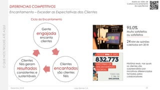 Dezembro 2018 Lojas Renner S.A. 22
Gente
engajada
encanta
clientes
Clientes
encantados
são clientes
fiéis
Clientes
fiéis geram
resultados
consistentes e
sustentáveis
Ciclo do Encantamento
Encantamento – Exceder as Expectativas dos Clientes
Assista ao vídeo de
Cultura e Encantamento
da Lojas Renner
24 MM de opiniões
coletadas em 2018
95,0%
Muito satisfeitos
ou satisfeitos
Histórias reais, nas quais
os clientes são
surpreendidos por
iniciativas diferenciadas
tomadas pelos
colaboradores
OQUENOSTROUXEATÉAQUI
DIFERENCIAIS COMPETITIVOS
 