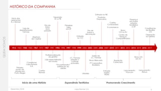 Dezembro 2018 Lojas Renner S.A. 3
HISTÓRICO DA COMPANHIA
QUEMSOMOS
 
