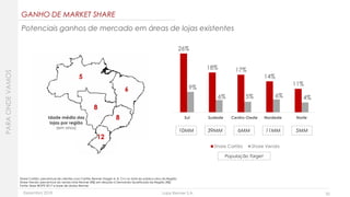 Dezembro 2018 Lojas Renner S.A. 32
5
8
6
8
12
Idade média das
lojas por região
(em anos)
GANHO DE MARKET SHARE
PARAONDEVAMOS
Potenciais ganhos de mercado em áreas de lojas existentes
26%
18% 17%
14%
11%
9%
6% 5% 6% 4%
Sul Sudeste Centro-Oeste Nordeste Norte
Share Cartão Share Venda
10MM 11MM39MM 6MM 5MM
População Target
Share Cartão: percentual de clientes com Cartão Renner (target A, B, C+) no total do público-alvo da Região
Share Venda: percentual da venda total Renner (R$) em relação à Demanda Qualificada da Região (R$)
Fonte: Base IBOPE 2017 e base de dados Renner
 