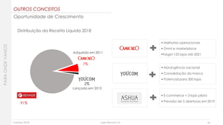 Outubro 2018 Lojas Renner S.A. 35
 Abrangência nacional
 Consolidação da marca
 Potencial para 300 lojas
 Melhorias operacionais
 Omni e marketplace
Target 125 lojas até 2021
Distribuição da Receita Líquida 2018
Oportunidade de Crescimento
Lançada em 2013
Adquirida em 2011
91%
7%
2%
PARAONDEVAMOS
OUTROS CONCEITOS
 E-commerce + 3 lojas piloto
 Previsão de 5 aberturas em 2019
 