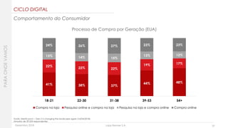 Dezembro 2018 Lojas Renner S.A. 37
Comportamento do Consumidor
PARAONDEVAMOS
CICLO DIGITAL
41% 38% 37%
44% 48%
22%
22% 22%
19% 17%
13% 14% 15%
13% 12%
24% 26% 27% 23% 23%
18-21 22-30 31-38 39-53 54+
Compra na loja Pesquisa online e compra na loja Pesquisa na loja e compra online Compra online
Processo de Compra por Geração (EUA)
Fonte: Merrill Lynch – Gen Z is changing the landscape again (16/04/2018)
Amostra de 39.554 respondentes
 