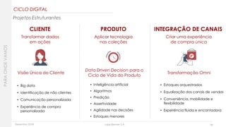Dezembro 2018 Lojas Renner S.A. 39
Projetos Estruturantes
Visão Única do Cliente
Data Driven Decision para o
Ciclo de Vida do Produto
Transformação Omni
• Big data
• Identificação de não clientes
• Comunicação personalizada
• Experiência de compra
personalizada
• Inteligência artificial
• Algoritmos
• Predição
• Assertividade
• Agilidade nas decisões
• Estoques menores
• Estoques orquestrados
• Equalização dos canais de vendas
• Conveniência, mobilidade e
flexibilidade
• Experiência fluida e encantadora
PARAONDEVAMOS
CICLO DIGITAL
CLIENTE
Transformar dados
em ações
PRODUTO
Aplicar tecnologia
nas coleções
INTEGRAÇÃO DE CANAIS
Criar uma experiência
de compra única
 