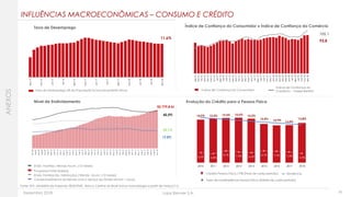 Dezembro 2018 Lojas Renner S.A.dez/15
jan/16
fev/16
mar/16
abr/16
mai/16
jun/16
jul/16
ago/16
set/16
out/16
nov/16
dez/16
jan/17
fev/17
mar/17
abr/17
mai/17
jun/17
jul/17
ago/17
set/17
out/17
nov/17
dez/17
jan/18
fev/18
mar/18
abr/18
mai/18
jun/18
jul/18
ago/18
set/18
out/18
nov/18
dez/18
41
11,6%
Fonte: IDV, Ministério da Fazenda, IBGE/PME , Banco Central do Brasil (nova metodologia a partir de março/11).
Índice de Confiança do Consumidor
Índice de Confiança do
Comércio – Varejo RestritoTaxa de Desemprego (% da População Economicamente Ativa)
93,8
Taxa de Desemprego Índice de Confiança do Consumidor x Índice de Confiança do Comércio
105,1
Poupança Total (Saldos)
Endiv. Famílias / Renda Acum. (12 meses)
Endiv. Famílias (Ex. habitação) / Renda Acum. (12 meses)
Comprometimento da Renda com o Serviço da Dívida (Amort. +Juros)
Tendência
Taxa de Inadimplência Pessoa Física (Média de cada período)
Crédito Pessoa Física / PIB (Final de cada período)
Evolução do Crédito para a Pessoa FísicaNível de Endividamento
R$ 779,8 bi
24,1%
19,8%
42,5%
INFLUÊNCIAS MACROECONÔMICAS – CONSUMO E CRÉDITO
ANEXOS
dez-15
mar-16
jun-16
set-16
dez-16
mar-17
jun-17
set-17
dez-17
mar-18
jun-18
set-18
dez-18
Nov-08
Feb-09
May-09
Aug-09
Nov-09
Feb-10
May-10
Aug-10
Nov-10
Feb-11
May-11
Aug-11
Nov-11
Feb-12
May-12
Aug-12
Nov-12
Feb-13
May-13
Aug-13
Nov-13
Feb-14
May-14
Aug-14
Nov-14
Feb-15
May-15
Aug-15
Nov-15
Feb-16
May-16
Aug-16
Nov-16
Feb-17
May-17
Aug-17
Nov-17
Feb-18
May-18
Aug-18
Nov-18
14,9% 15,2% 15,5% 15,6% 15,2%
13,4% 12,9%
13,0%
13,8%
6,5% 5,8%
8,1% 7,2% 6,6%
8,1% 7,7% 7,2%
6,0%
2010 2011 2012 2013 2014 2015 2016 2017 2018
 