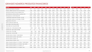 Dezembro 2018 Lojas Renner S.A. 44
GRANDES NÚMEROS PRODUTOS FINANCEIROS
ANEXOS
(R$ MM) 2008 2009 2010 2011 2012 2013 2014 2015 2016 2017 2018 4T14 4T15 4T16 4T17 4T18
Resultado de Produtos Financeiros 51,7 67,6 121,0 125,1 148,9 173,9 217,6 208,4 251,3 331,6 349,4 42,1 38,4 62,9 75,7 78,7
% Sobre o EBITDA Ajustado Total da Companhia 17,4% 19,0% 24,0% 21,0% 21,0% 20,8% 20,7% 16,7% 18,8% 22,5% 19,7% 9,0% 7,8% 11,1% 12,5% 10,6%
Número de Cartões no final do período (mm) 13,6 15,2 17,1 19,0 20,8 22,5 24,3 26,0 27,4 28,8 30,6 24,3 26,0 27,4 28,8 30,6
Quantidade de cartões emitidos no período (mil) 1.600,0 1.660,0 1.878,0 1.904,0 1.739,0 1.735,9 1.790,1 1.700,8 1.392,6 1.468,1 1.736,0 600,3 426,3 437,2 474,5 577,2
Participação do Cartão Renner (%) 63,1% 60,2% 56,6% 54,7% 52,1% 51,4% 49,7% 48,8% 48,3% 45,2% 44,2% 48,4% 47,9% 47,3% 44,3% 43,6%
Participação Vendas sem Encargos - 0+5 (%) 49,3% 48,1% 43,6% 42,8% 40,2% 39,5% 39,1% 39,1% 39,5% 37,6% 37,6% 38,5% 38,7% 38,8% 37,1% 37,4%
Participação Vendas com Encargos - 0+8 (%) 13,8% 12,1% 13,0% 11,9% 11,9% 11,9% 10,6% 9,7% 8,7% 7,6% 6,6% 9,9% 9,2% 8,5% 7,2% 6,2%
Pagamentos à Vista (%) 21,1% 21,9% 23,4% 23,8% 24,9% 25,4% 26,3% 26,5% 26,3% 27,4% 26,7% 27,8% 27,8% 27,7% 28,4% 27,5%
Outros Cartões de Crédito (%) 15,8% 17,9% 20,0% 21,5% 23,0% 23,2% 24,0% 24,7% 25,5% 27,4% 29,1% 23,8% 24,3% 25,0% 27,3% 28,9%
Ticket Médio Cartão Renner (R$) 112,97 122,26 132,16 145,53 154,95 163,68 176,28 184,48 191,46 195,29 201,41 190,40 197,44 204,28 206,93 217,05
Ticket Médio da Companhia (R$) 84,59 91,06 97,65 105,01 111,90 117,31 126,56 134,04 140,40 144,06 149,02 134,79 141,57 146,78 150,27 158,48
Carteira Total - Cartão Renner (mil R$) 592,9 624,9 690,6 796,4 932,6 1.061,8 1.205,3 1.270,5 1.256,8 1.181,2 1.282,8 1.205,3 1.270,5 1.256,8 1.181,2 1.282,8
Carteira Total - Meu Cartão (mil R$) na na 1,7 28,6 90,7 175,3 338,0 455,2 529,5 1.063,4 1.452,1 338,0 455,2 529,5 1.063,4 1.452,1
Carteira Total - EP (mil R$) 86,9 94,0 104,8 108,0 120,7 142,4 168,9 179,4 144,6 71,9 50,8 168,9 179,4 144,6 71,9 50,8
Carteira Total - Total (mil R$) 679,8 719,0 797,2 933,0 1.144,0 1.379,5 1.712,2 1.905,1 1.930,9 2.316,5 2.785,7 1.712,2 1.905,1 1.930,9 2.316,5 2.785,7
Vencidos sobre a Carteira - Cartão Renner 15,0% 11,7% 11,2% 12,5% 11,9% 11,9% 12,0% 12,8% 11,7% 12,4% 11,2% 12,0% 12,8% 11,7% 12,4% 11,2%
Vencidos sobre a Carteira - Meu Cartão na na na 16,9% 22,1% 16,6% 16,9% 17,8% 18,1% 21,6% 18,6% 16,9% 17,8% 18,1% 21,6% 18,6%
Vencidos sobre a Carteira - EP 20,3% 16,5% 16,5% 17,8% 15,8% 15,3% 15,2% 17,9% 16,8% 18,0% 22,0% 15,2% 17,9% 16,8% 18,0% 22,0%
Vencidos sobre a Carteira - Total 15,7% 12,4% 11,9% 13,3% 13,1% 12,9% 13,4% 14,4% 13,8% 16,8% 15,3% 13,4% 14,4% 13,8% 16,8% 15,3%
Perdas, Líquidas das Recup. s/ a Carteira - Cartão Renner 14,9% 14,4% 9,8% 10,3% 9,9% 9,1% 9,7% 13,0% 10,0% 9,3% 7,7% 2,8% 4,2% 2,7% 2,9% 2,2%
Perdas, Líquidas das Recup. s/ a Carteira - Meu Cartão na na na 9,5% 17,0% 13,6% 13,9% 16,9% 19,6% 13,1% 12,5% 3,8% 4,7% 5,0% 4,3% 3,3%
Perdas, Líquidas das Recup. s/ a Carteira - EP 25,9% 23,6% 19,4% 22,6% 15,5% 15,5% 14,4% 22,1% 22,4% 10,3% 1,4% 3,8% 5,8% 3,8% -0,2% -0,4%
Perdas, Líquidas das Recup. s/ a Carteira - Total 16,3% 15,6% 11,1% 11,7% 11,0% 10,3% 11,0% 14,8% 13,6% 11,0% 6,1% 3,1% 4,5% 3,4% 3,4% 2,7%
 