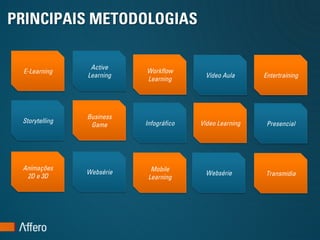 PRINCIPAIS METODOLOGIAS

                 Active
 E-Learning                Workflow
                Learning                  Vídeo Aula      Entertraining
                           Learning




                Business
 Storytelling              Infográfico   Vídeo Learning    Presencial
                 Game




 Animações                   Mobile
                Websérie                  Websérie        Transmidia
  2D e 3D                   Learning
 