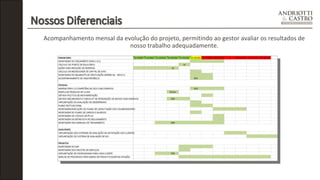 Acompanhamento mensal da evolução do projeto, permitindo ao gestor avaliar os resultados de 
nosso trabalho adequadamente. 
 