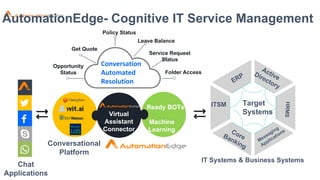 IT Systems & Business Systems
Target
Systems
Conversation
Automated
Resolution
Conversational
Platform
Chat
Applications
ITSM
AutomationEdge- Cognitive IT Service Management
Ready BOTs
Machine
Learning
Virtual
Assistant
Connector
Opportunity
Status
Get Quote
Policy Status
Leave Balance
Service Request
Status
Folder Access
 