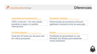 Diferenciais
100% na Nuvem, 10x mais rápido,
escalável e seguro no padrão
internacional
Capacidade de Processamento
Você tem 24 horas por dia para usar
em vários processos
Por Robô (Agente)
Facilidade de aprendizado no uso
ilimitado dos Studios para desenhar
novos processos.
Adoção
Padronização de processos otimizam
agilidade e reduzem erros de execução.
Qualidade e Agilidade
 