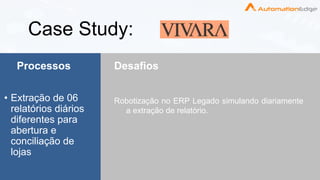 ©copyright 2018 AutomationEdge www.automationedge.com
Case Study:
Processos Desafios
• Extração de 06
relatórios diários
diferentes para
abertura e
conciliação de
lojas
Robotização no ERP Legado simulando diariamente
a extração de relatório.
 
