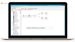 Studios ilimitados por Agente...
 