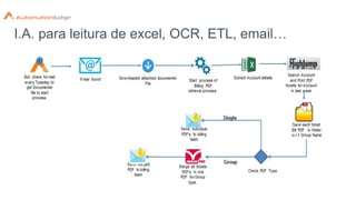 I.A. para leitura de excel, OCR, ETL, email…
 