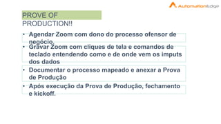 • Agendar Zoom com dono do processo ofensor de
negócio.
• Gravar Zoom com cliques de tela e comandos de
teclado entendendo como e de onde vem os imputs
dos dados
• Documentar o processo mapeado e anexar a Prova
de Produção
• Após execução da Prova de Produção, fechamento
e kickoff.
PROVE OF
PRODUCTION!!
 