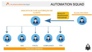 AUTOMATION SQUAD
ANALISTA DE TI DE AUTOMAÇÃO DO
CLIENTE QUALITY
WORKSHOP
PROGRAM
Quality BlackBelt
PROCESS OWNERS
 