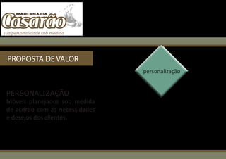 PROPOSTA DE VALOR
                                personalização


PERSONALIZAÇÃO
Móveis planejados sob medida
de acordo com as necessidades
e desejos dos clientes.
 
